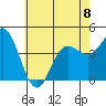 Tide chart for Ventura Beach, California on 2023/06/8