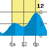 Tide chart for Ventura Beach, California on 2023/07/12