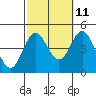 Tide chart for Ventura Beach, California on 2023/10/11
