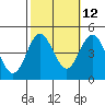 Tide chart for Ventura Beach, California on 2023/10/12