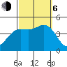 Tide chart for Ventura Beach, California on 2023/10/6