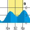 Tide chart for Ventura Beach, California on 2023/10/9