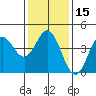 Tide chart for Ventura Beach, California on 2024/01/15