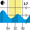 Tide chart for Ventura Beach, California on 2024/01/17