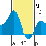 Tide chart for Ventura Beach, California on 2024/01/9