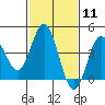 Tide chart for Ventura Beach, California on 2024/02/11