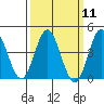 Tide chart for Ventura Beach, California on 2024/03/11