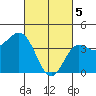 Tide chart for Ventura Beach, California on 2024/03/5