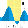 Tide chart for Ventura Beach, California on 2024/03/8