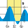 Tide chart for Ventura Beach, California on 2024/03/9