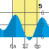 Tide chart for Ventura Beach, California on 2024/04/5