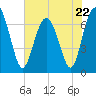 Tide chart for Vernon View, Burnside River, Georgia on 2023/05/22