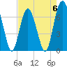 Tide chart for Vernon View, Burnside River, Georgia on 2023/05/6