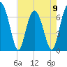 Tide chart for Vernon View, Burnside River, Georgia on 2023/05/9