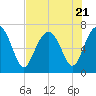 Tide chart for Vernon View, Burnside River, Georgia on 2023/07/21
