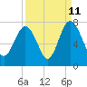 Tide chart for Vernon View, Burnside River, Georgia on 2023/09/11