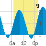 Tide chart for Vernon View, Burnside River, Georgia on 2024/04/9
