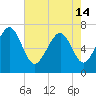 Tide chart for Vernon View, Burnside River, Georgia on 2024/05/14