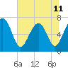 Tide chart for Vernon View, Burnside River, Georgia on 2024/06/11