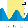 Tide chart for Vernon View, Burnside River, Georgia on 2024/06/12