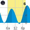 Tide chart for Vernon View, Burnside River, Georgia on 2024/06/6