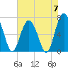 Tide chart for Vernon View, Burnside River, Georgia on 2024/06/7