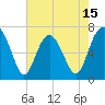 Tide chart for Vernon View, Burnside River, Georgia on 2025/05/15