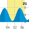 Tide chart for Vernon View, Burnside River, Georgia on 2025/05/21
