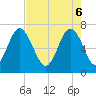 Tide chart for Vernon View, Burnside River, Georgia on 2025/05/6