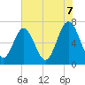 Tide chart for Vernon View, Burnside River, Georgia on 2025/06/7