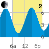 Tide chart for Vernon View, Burnside River, Georgia on 2025/07/2