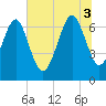 Tide chart for Vernon View, Burnside River, Georgia on 2025/07/3