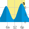 Tide chart for Vernon View, Burnside River, Georgia on 2025/07/5