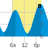 Tide chart for Vernon View, Burnside River, Georgia on 2025/07/8