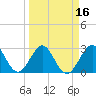 Tide chart for ocean, Vero Beach, Florida on 2021/03/16