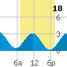 Tide chart for ocean, Vero Beach, Florida on 2021/03/18