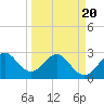 Tide chart for ocean, Vero Beach, Florida on 2021/03/20