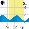 Tide chart for ocean, Vero Beach, Florida on 2021/03/21