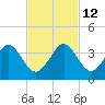 Tide chart for ocean, Vero Beach, Florida on 2021/11/12