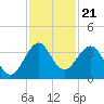 Tide chart for ocean, Vero Beach, Florida on 2021/11/21