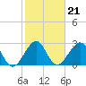 Tide chart for ocean, Vero Beach, Florida on 2022/01/21