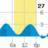 Tide chart for ocean, Vero Beach, Florida on 2022/01/27