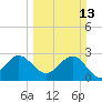 Tide chart for ocean, Vero Beach, Florida on 2022/03/13