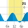 Tide chart for ocean, Vero Beach, Florida on 2022/03/21