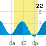 Tide chart for ocean, Vero Beach, Florida on 2022/03/22