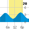 Tide chart for Vero Beach (ocean), florida on 2022/10/20