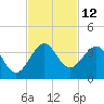 Tide chart for ocean, Vero Beach, Florida on 2022/11/12