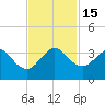 Tide chart for ocean, Vero Beach, Florida on 2022/11/15