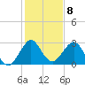Tide chart for ocean, Vero Beach, Florida on 2023/01/8