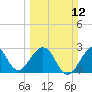 Tide chart for ocean, Vero Beach, Florida on 2023/03/12